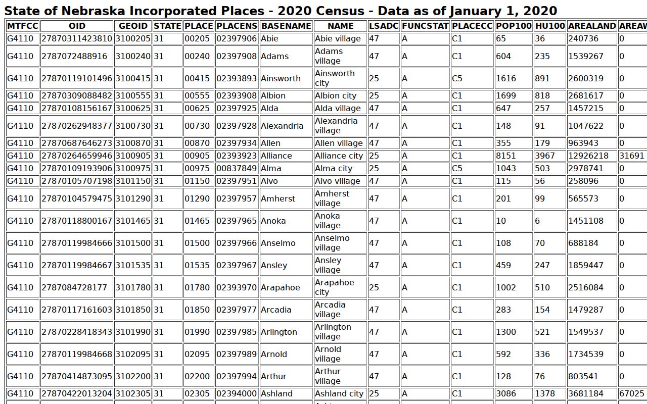 Blaine County most wanted page geographic context from Census data